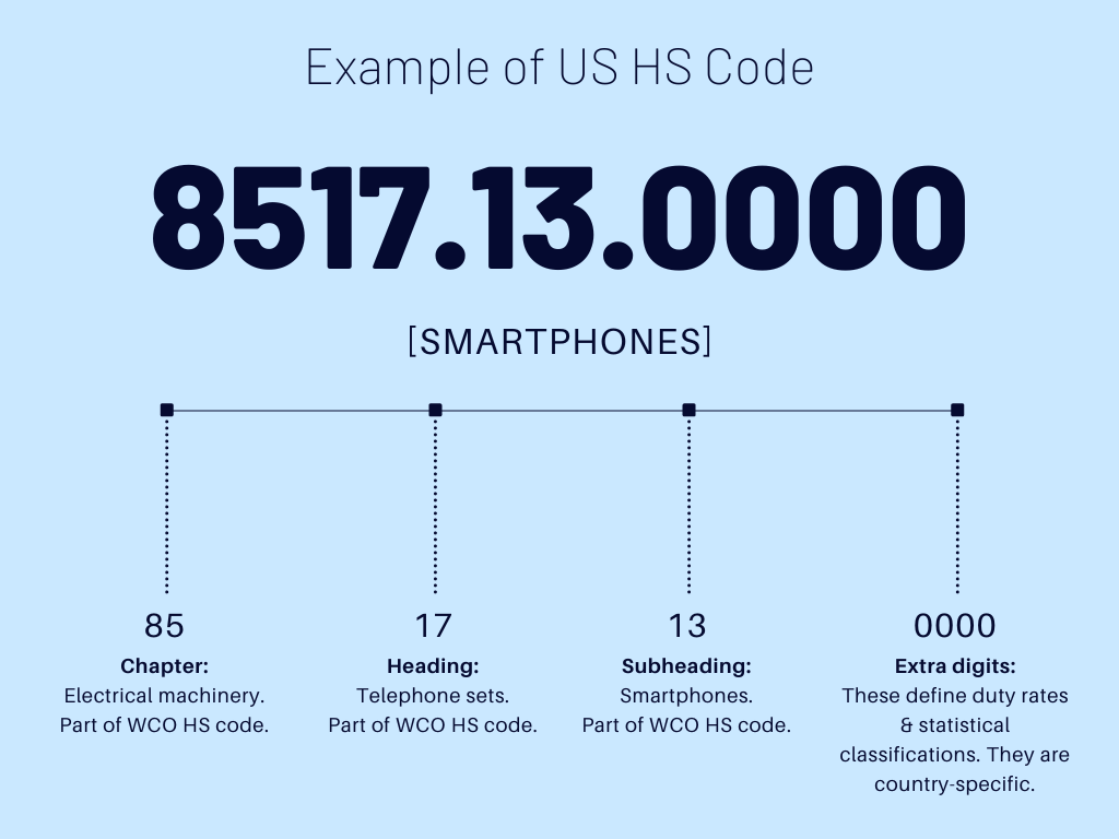 HS Code Changes What You Should Know